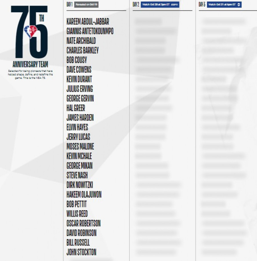 Džabar vodi tim snova: Počela je 75. sezona NBA lige! (FOTO, VIDEO)