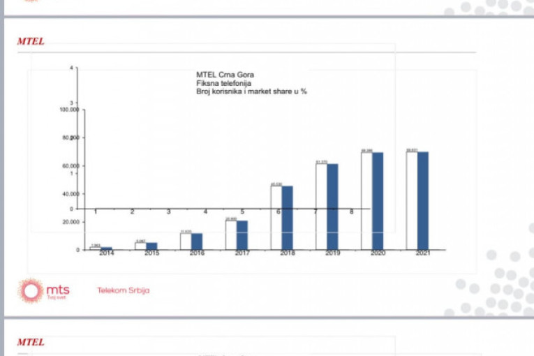 Vladimir Lučić: Telekom pobeđuje, zato nas i napadaju!
