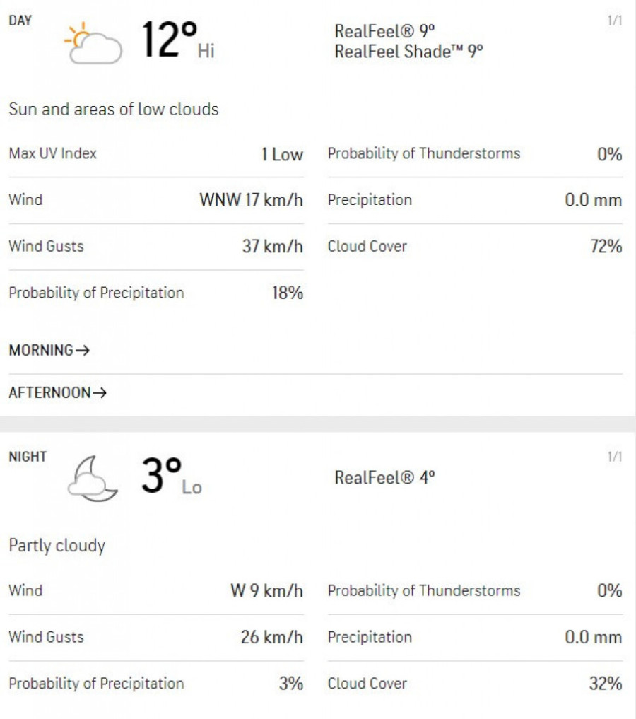 Možda je Nova godina, ali zima nije: Evo kakvo nas nebo čeka na startu 2022. godine!
