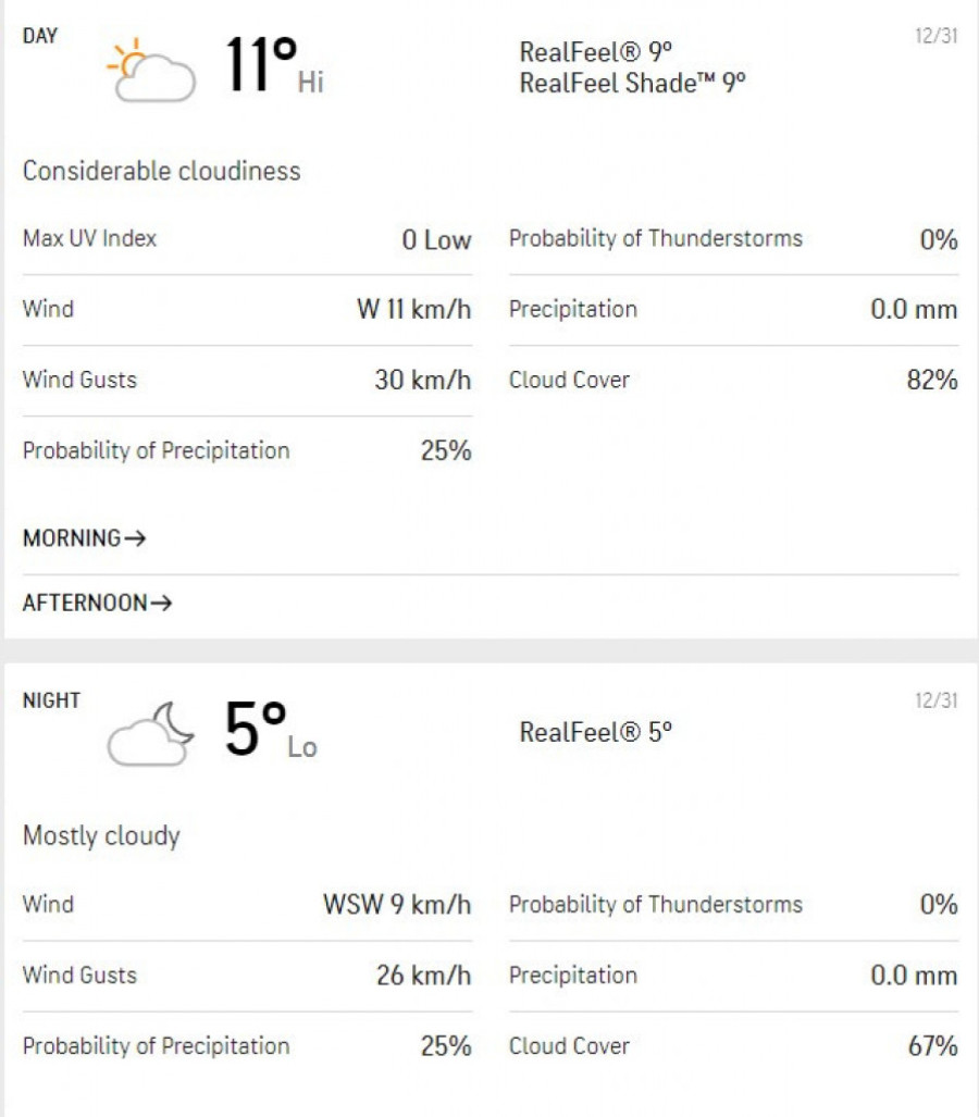 Možda je Nova godina, ali zima nije: Evo kakvo nas nebo čeka na startu 2022. godine!