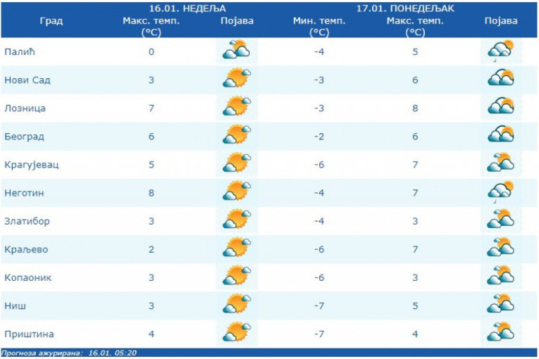 Novo zahlađenje u Srbiji: Temperature ponovo u minusu, izdato i upozorenje