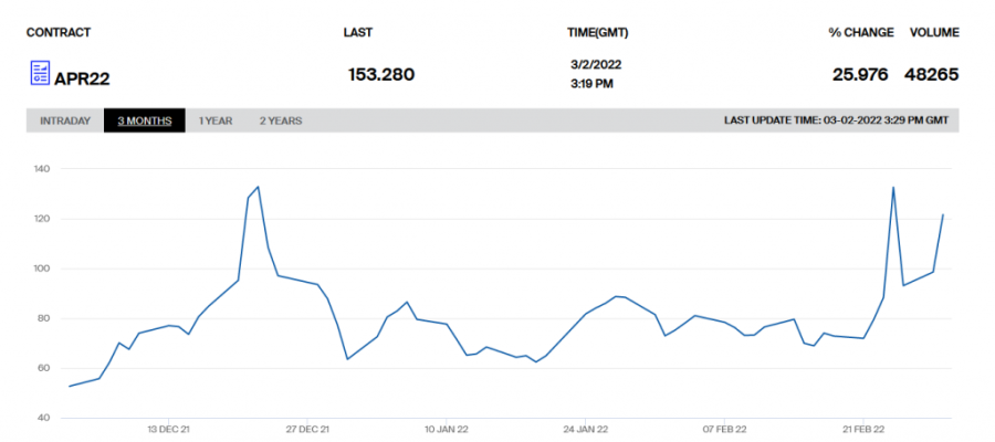 Cene nafte i gasa će tek eksplodirati: Šta će svet i Srbija ako stane isporuka iz Rusije?