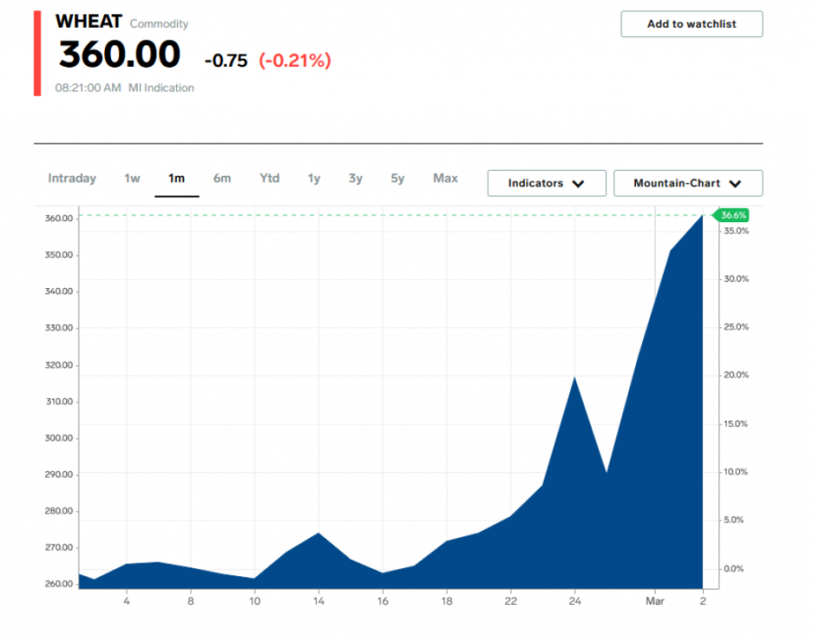 Hoćemo li imati žita i hleba: Da li je vreme za zabranu izvoza ili za zaradu?