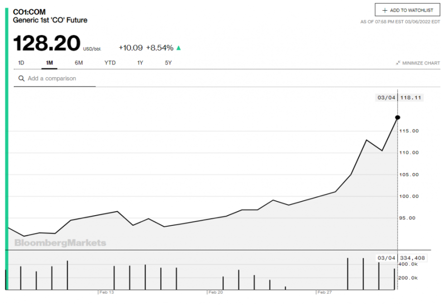 Gorivo ćemo plaćati "suvim zlatom": Koliko bi koštao litar da nam cena nije zamrznuta