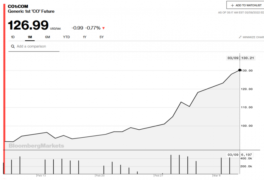 Srpsko žito za svetsku naftu: Ko će dobiti a ko izgubiti na zabrani izvoza