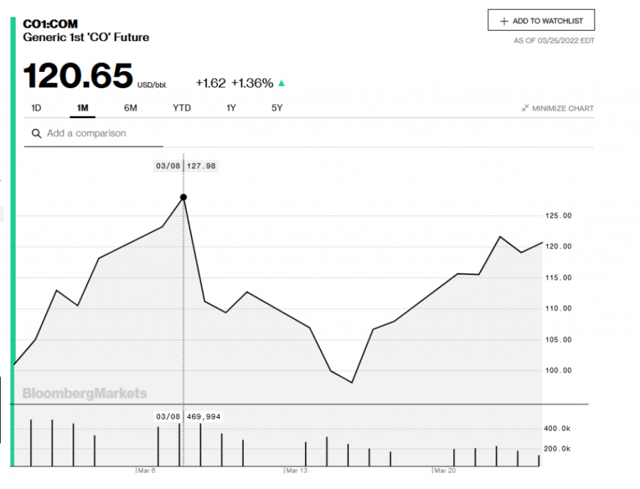 Za rusku naftu nema rezervnog rešenja: Zašto nam je poskupeo dizel
