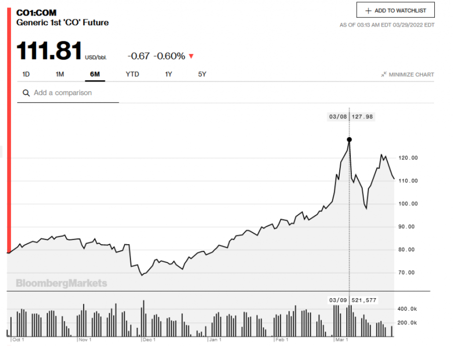 Ameri, oladite: Emirati pozivaju Vašington da „bude pragmatičan“ i ne pritiska OPEK+