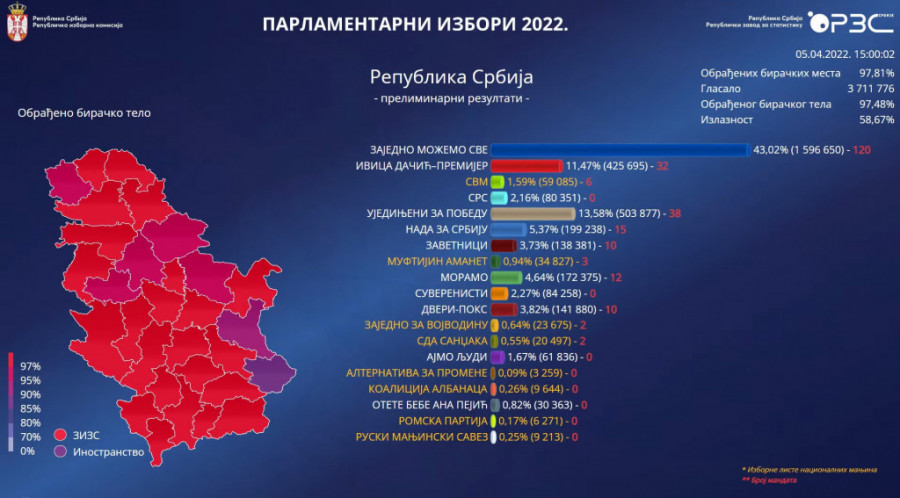Rezultati parlamentarnih izbora