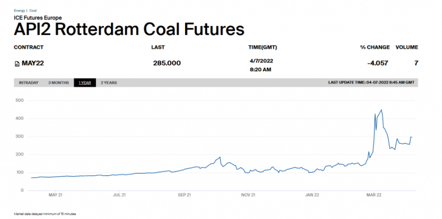 Zima je prošla, EU može da ukine ruski ugalj