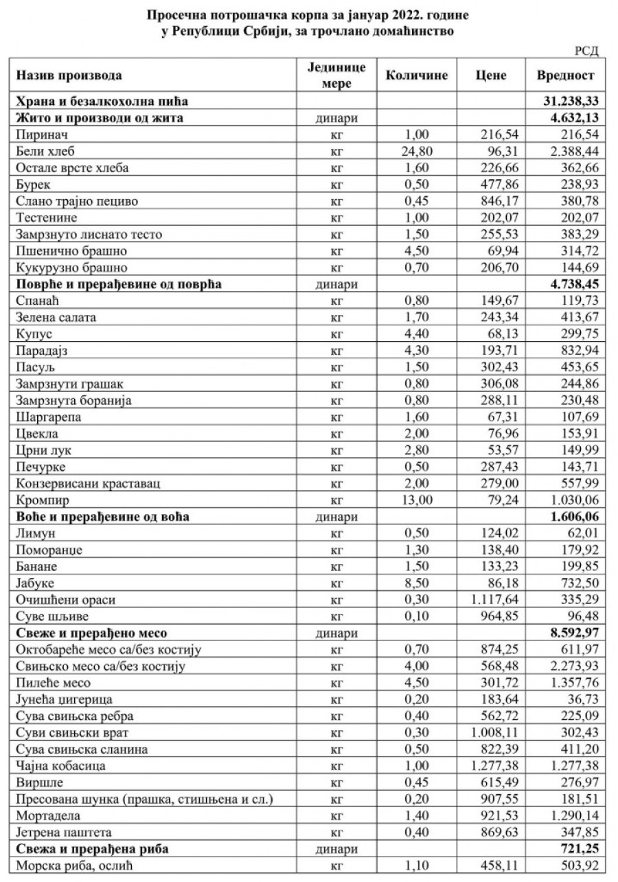 Sve veći rast cena: Koliko trošite novca na hranu mesečno (ANKETA)