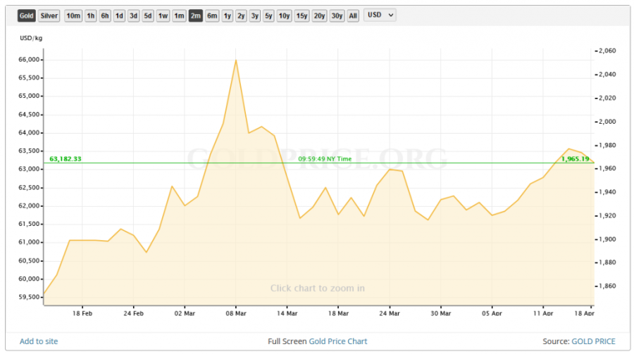 Ako hoćete da kupite zlato morate na "listu čekanja": I u Srbiji pomama za kriznom valutom