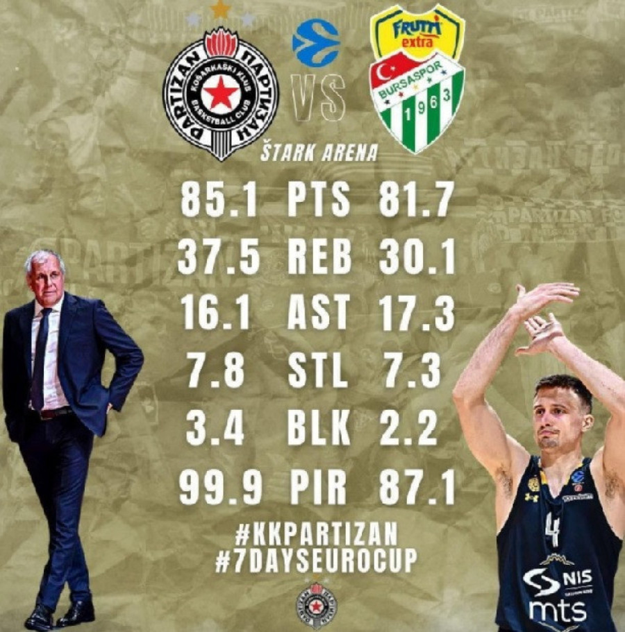 Partizan je bolji od Burse! Statistika favorizuje crno-bele, ali je moguća i drama u Areni! (FOTO, VIDEO)