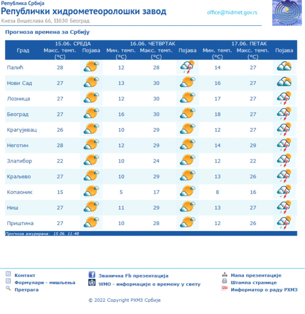 Sunčano i toplo, a onda opet red kiše, grmljavine, pa od ponedeljka - vrućine