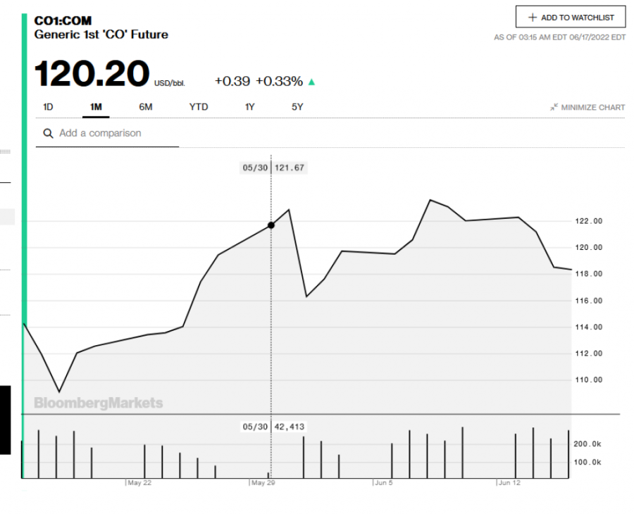 Cene nafte se smirile, moguć i prvi sedmični pad u pet nedelja