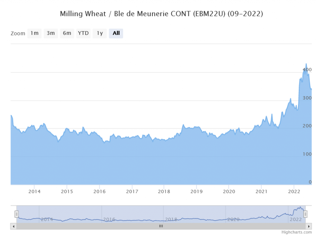 Stručnjaci upozoravaju: Pšenica slobodno može napolje, ali sa kukuruzom oprezno