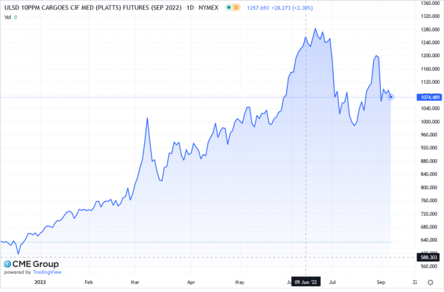 Nova cena goriva: Ponovo jeftiniji benzin ali dizel...