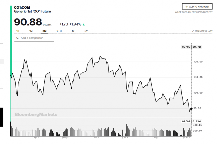 Nova cena goriva: Ponovo jeftiniji benzin ali dizel...