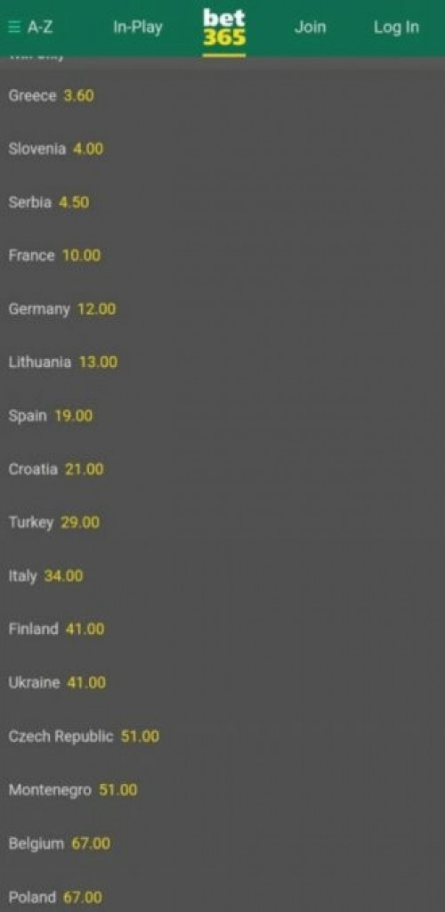 Kladionice ne veruju Orlovima: Srbija pala za dva mesta, ko su prvi favoriti na Eurobasketu!