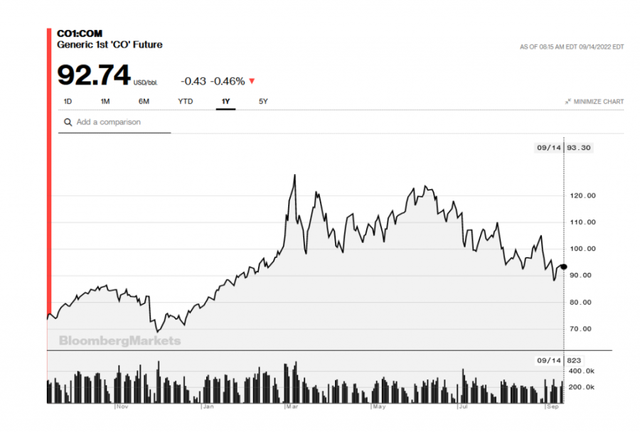 Rusima rampa za uvoz, Amerikanci trljaju ruke