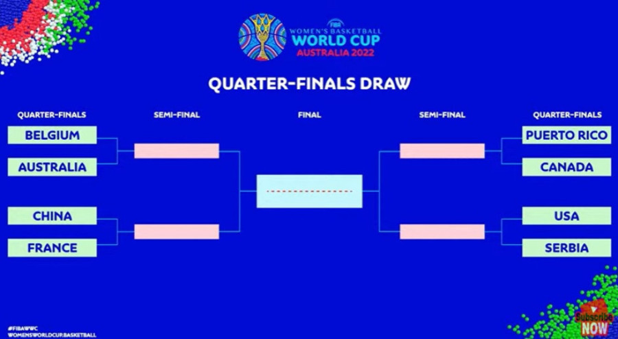 Srbija bez sreće na žrebu! Kuglice rekle da Marinine lavice moraju na megdan Amerikankama!