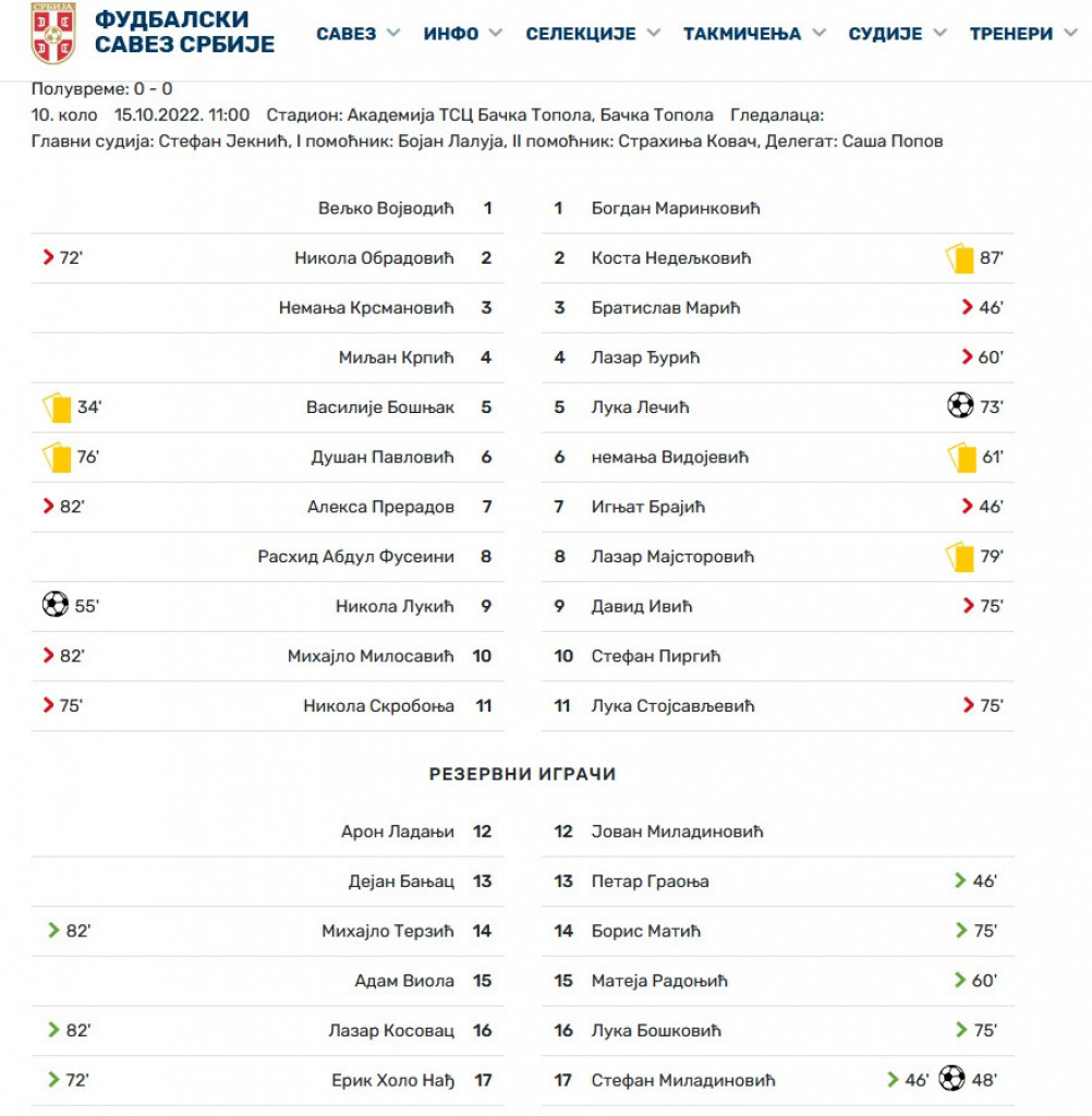Sudija pokazao dva žuta Zvezdinom omladincu, ali on odigrao celu utakmicu! Čeka se objašnjenje iz FSS (VIDEO)