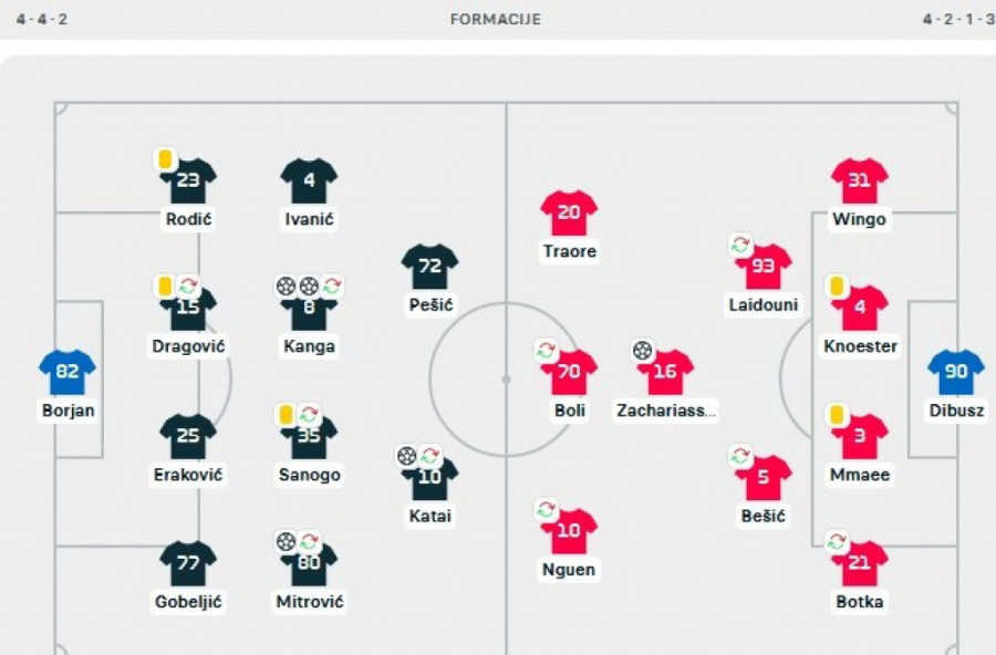 Zvezda je ove sezone imala "šarene" rezultate, a ovo joj sad baš nije trebalo! Da se o svemu odlučuje na najtežem gostovanju!
