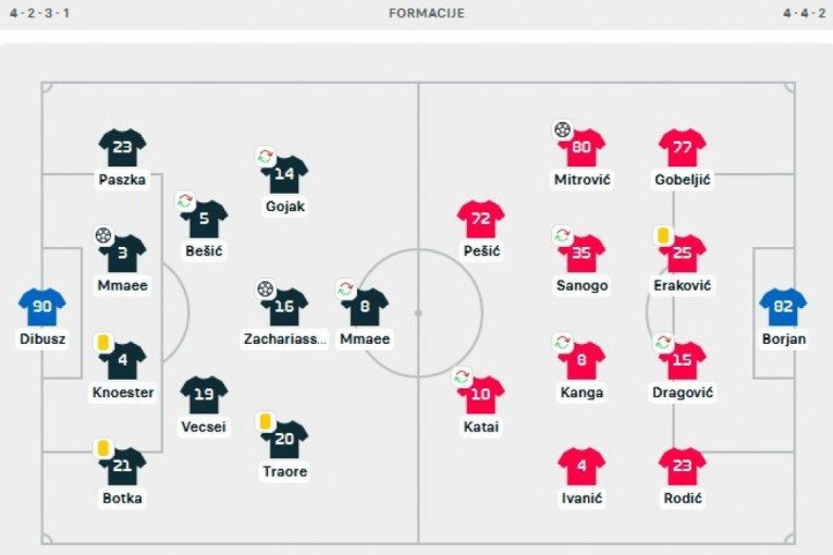 Zvezda je ove sezone imala "šarene" rezultate, a ovo joj sad baš nije trebalo! Da se o svemu odlučuje na najtežem gostovanju!