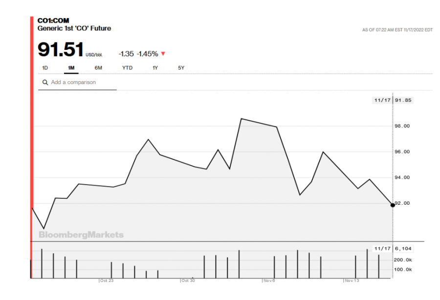Poslednja šansa za jeftinije gorivo: Danas točimo po manjoj ceni