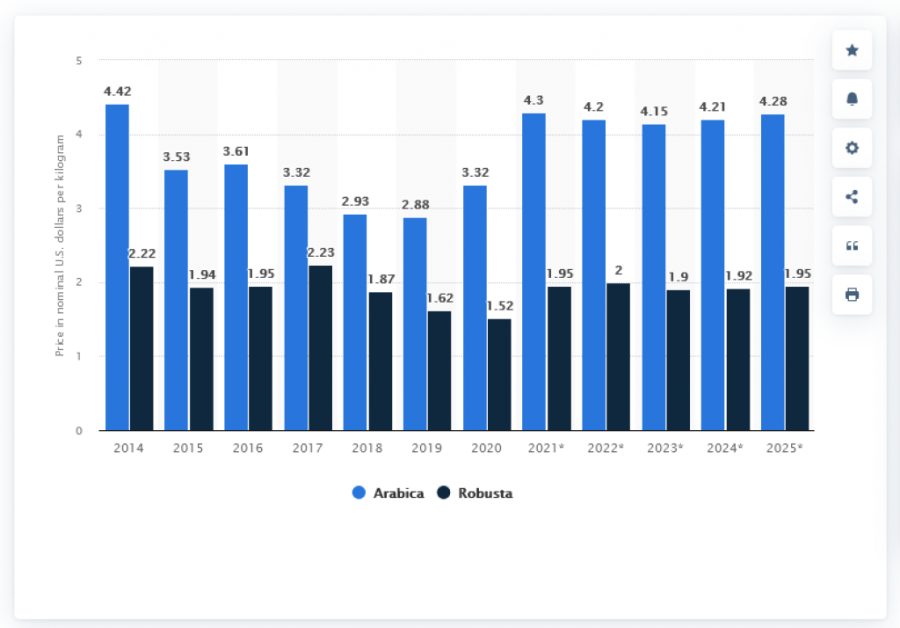 Mora li kafa da nam poskupi: Cena je sad „u oku posmatrača“