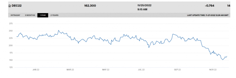 Mora li kafa da nam poskupi: Cena je sad „u oku posmatrača“