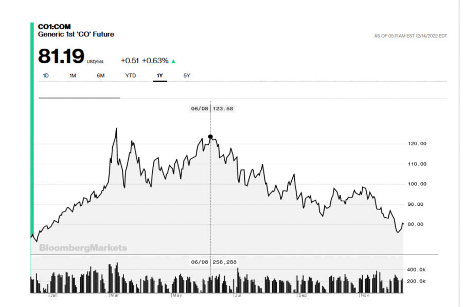Rusima zakinuli 700 miliona dolara na nafti: Sankcije oborile cenu