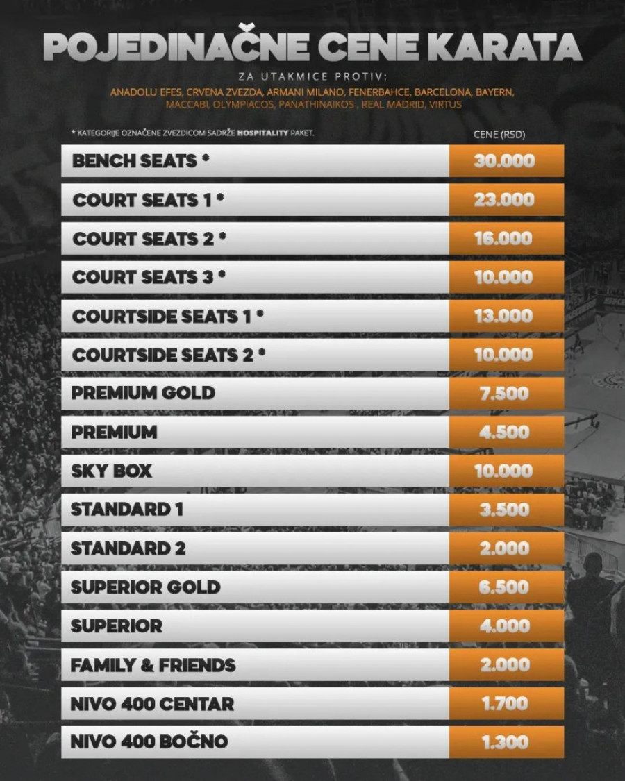 Partizan novu godinu počinje u "paklenom" ritmu! Grobari, ovo morate da znate! (FOTO)