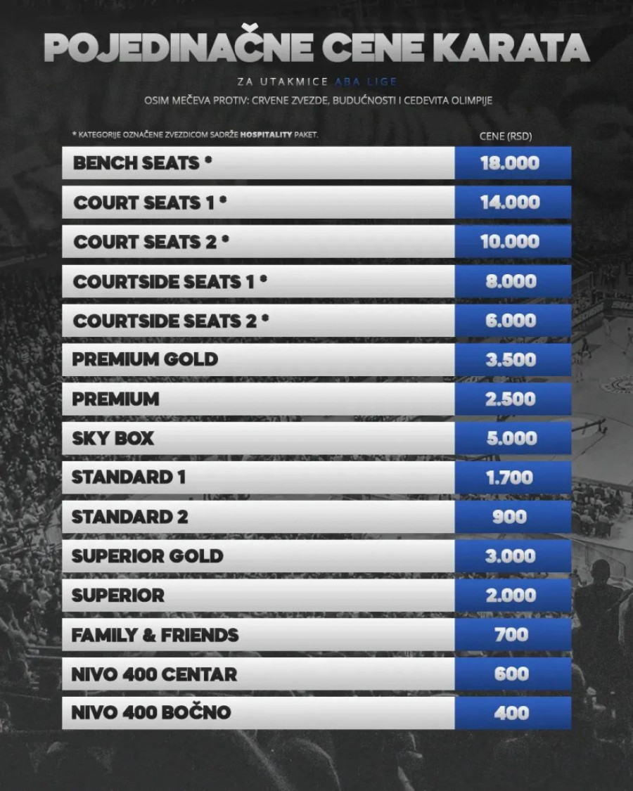 Partizan novu godinu počinje u "paklenom" ritmu! Grobari, ovo morate da znate! (FOTO)