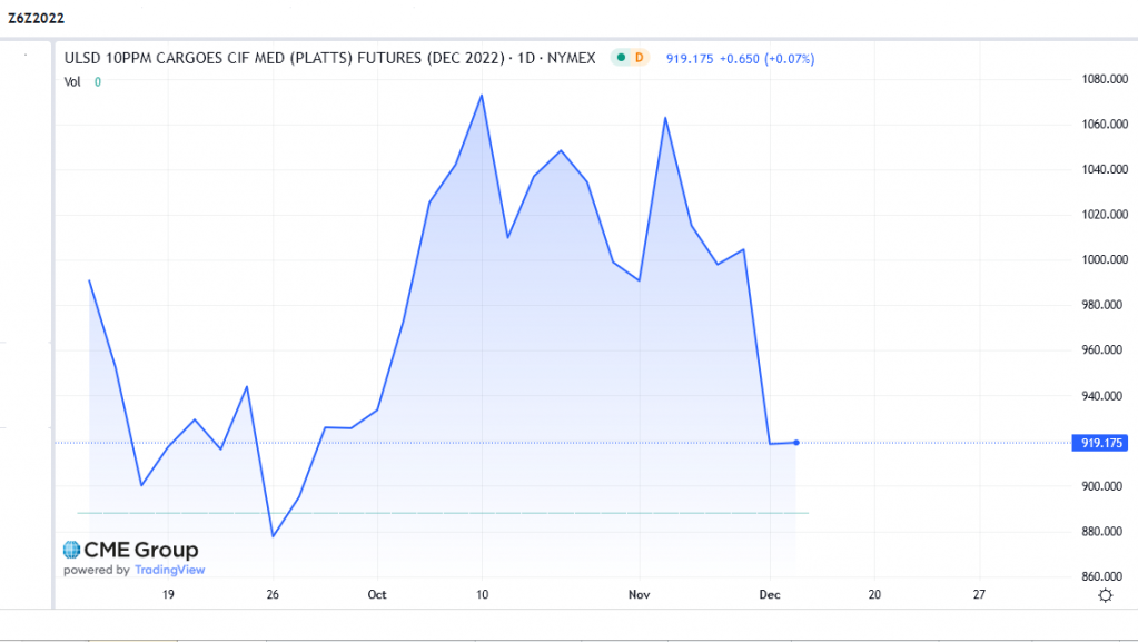 Pojeftinilo je: Nove cene goriva prijatno iznenadile vozače