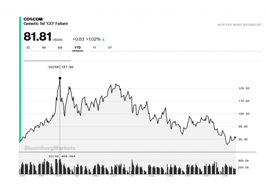 Stigle nove cene goriva na pumpama!