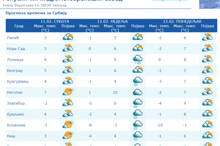 Večeras ledena kiša, ovi delovi Srbije na udaru: RHMZ izdao upozorenje, od srede drastično toplije