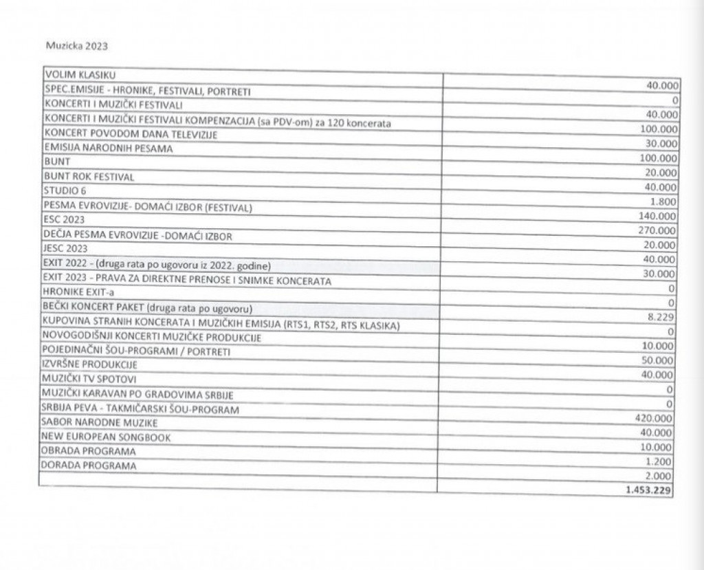 Nastavljaju se malverzacije u RTS: Pesma Evrovizije će građane Srbije koštati 250.000 evra, od čega će 120.000 da dobije spoljna produkcija!