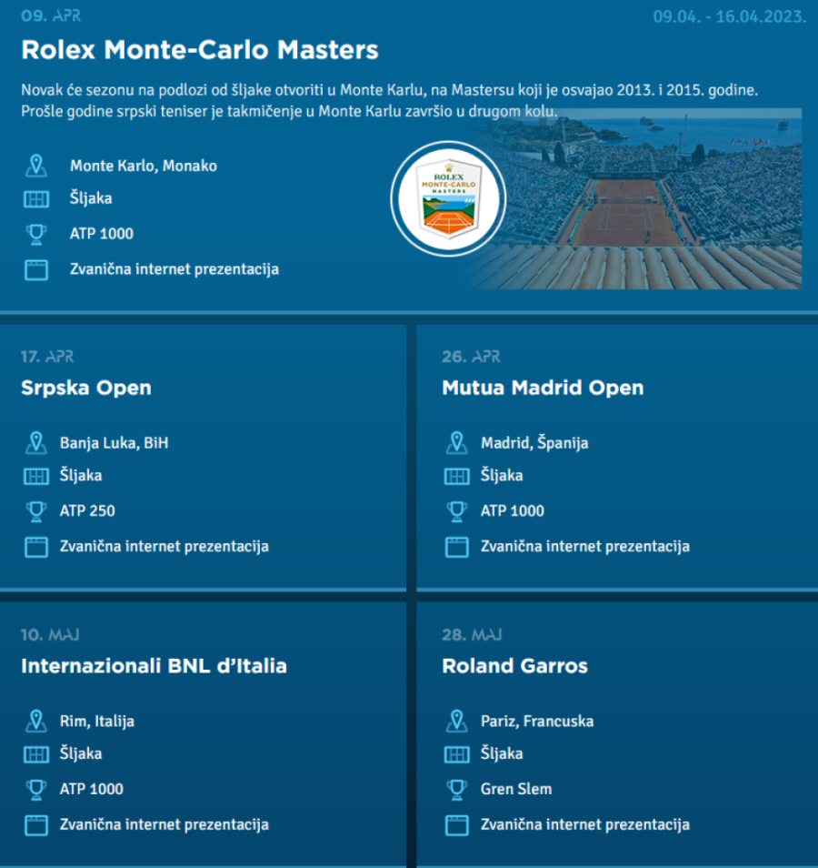 Novakov ritam biće paklen! Dok čeka Rolan Garos Đoković ima čak 4 turnira! (FOTO)