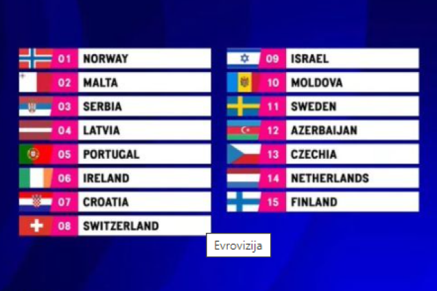 Poznati prvi finalisti Evrovizije 2023: Ovih 10 zemalja su obezbedile svoje mesto