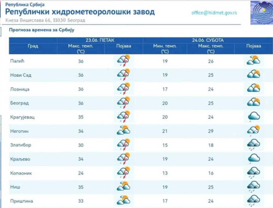 RHMZ upozorava: Određene delove Srbije pogodiće nevreme sa grmljavinom i kišom!
