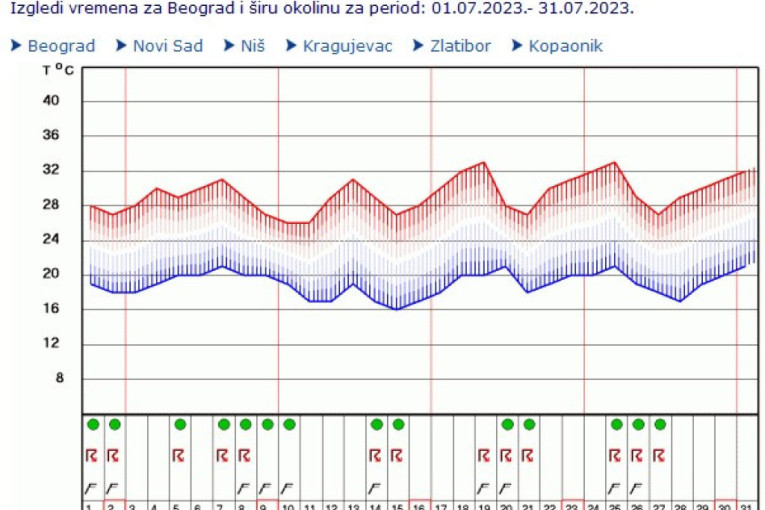 Tornado, grad i poplave stižu u komšiluk: Region na udaru superćelijskih oluja, evo gde je Srbija na toj mapi