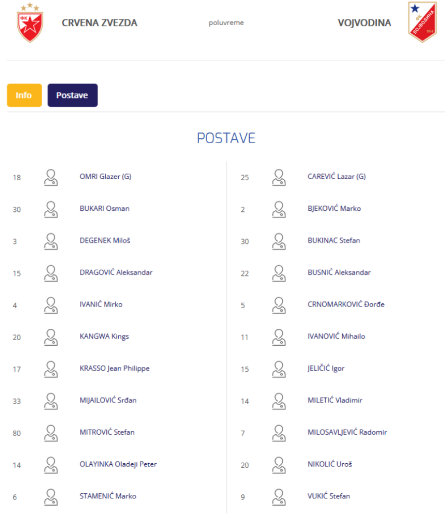 Zvezda bez milosti! Vojvodina prošla kao Fiorentina, puče "petarda"! (FOTO, VIDEO)