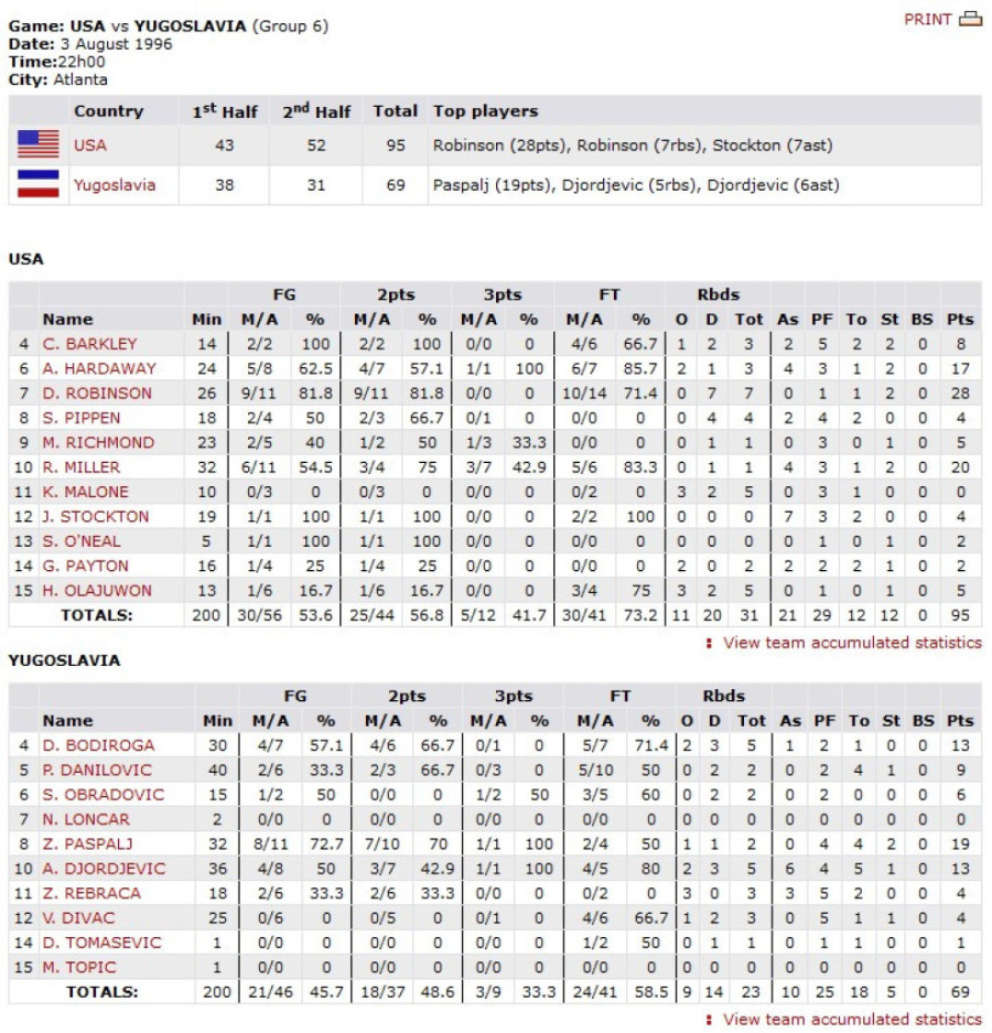 Na današnji dan Jugoslavija izgubila finale od "tima snova 2"! Miler hteo da se bije, a legendarnom Muhamedu Aliju vraćena medalja! (VIDEO)