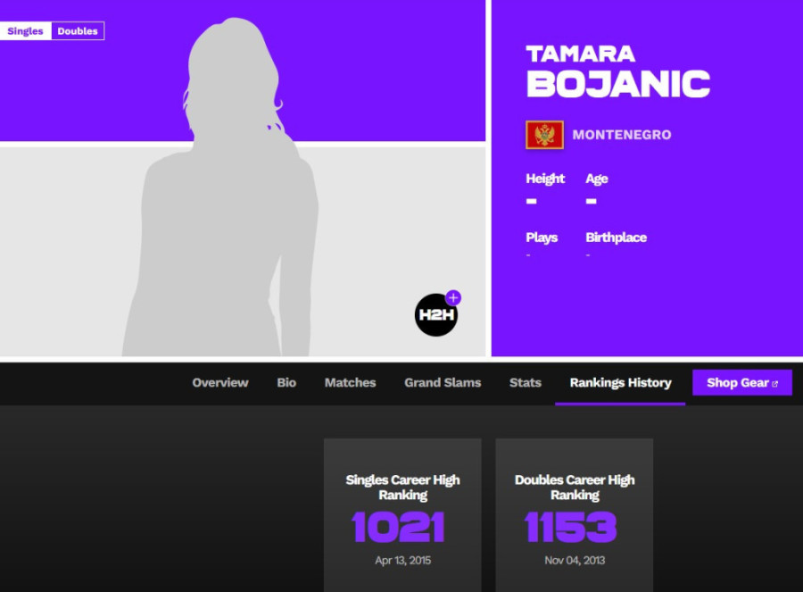 Skandalozan snimak bivše crnogorske teniserke! Vozi dečake i pokazuje im slike golišavih žena (FOTO)