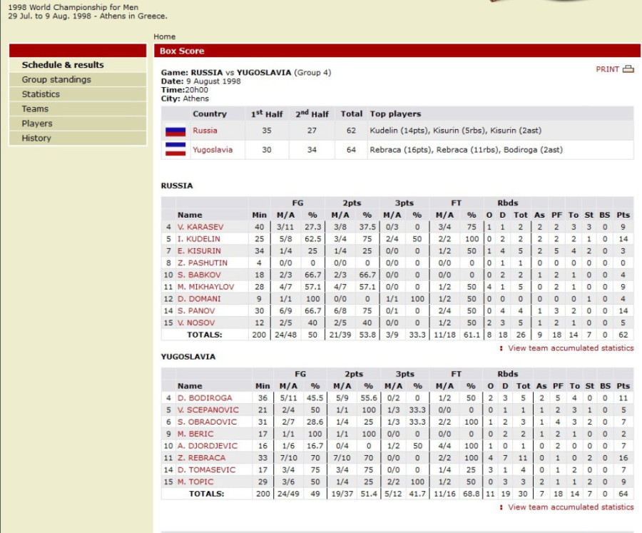 Na današnji dan Jugoslavija postala prvak planete! Posle evropskog zlata i olimpijskog srebra popeli smo se i na krov sveta! (FOTO)