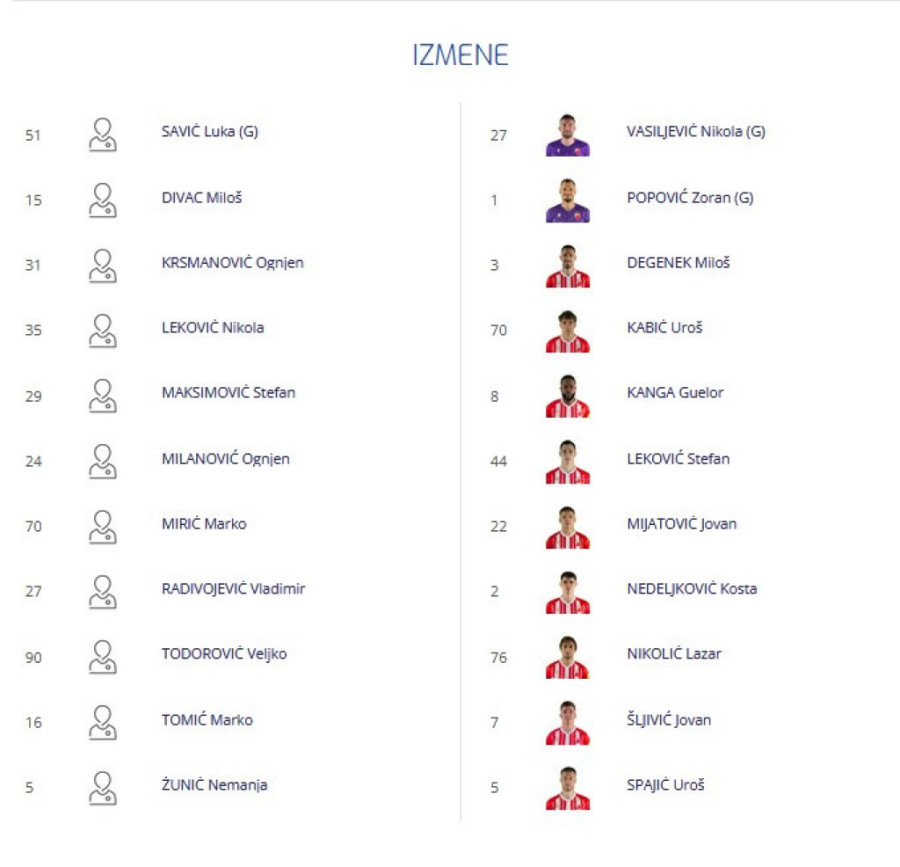 Zvezdina nova četvorka! Mitrović načeo, Mijatović dokrajčio Lučance, vratio se i Kanga! (FOTO-VIDEO)