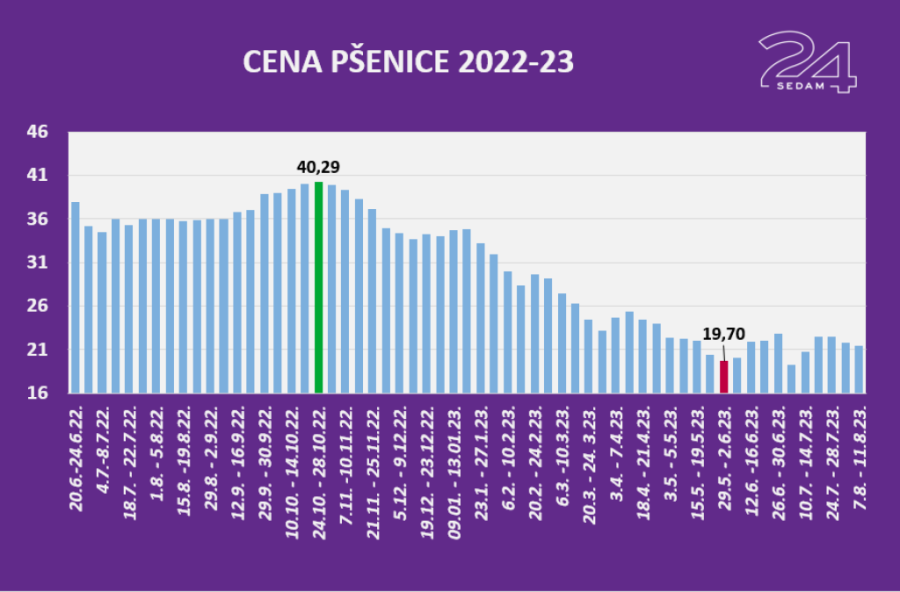 Dobra i loša vest: Cene hrane više neće rasti, ali…