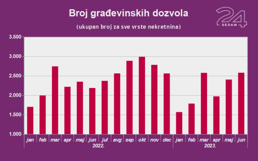 Grade se hiljade stanova, ali kome će se to sve prodati?