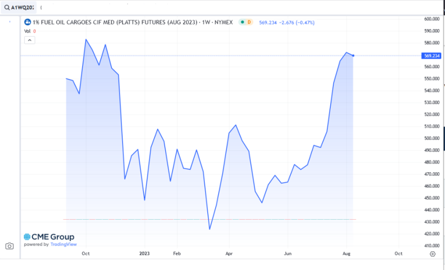 Mrtva trka: Ko ima skuplje gorivo, Srbi ili Crnogorci?