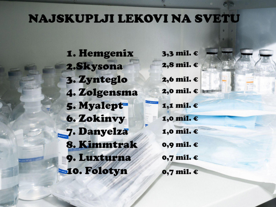 Mali a veliki Lav primio je "zolgensmu" koja košta oko dva miliona evra, a ovo je 10 najskupljih lekova na svetu